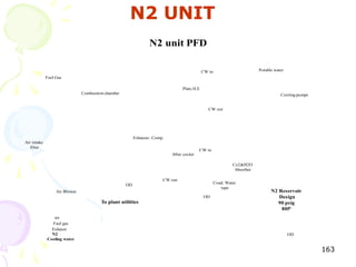 N2 UNIT
                                                                N2 unit PFD

                                                                                           CW in                      Potable water
             Fuel Gas

                                                                               Plate H.E
                               Combustion chamber                                                                                Cooling pumps


                                                                                              CW out




                                                         Exhausts Comp.
Air intake
   filter
                                                                                         CW in
                                                                          After cooler

                                                                                                          Co2&H2O
                                                                                                           Absorber

                                                                      CW out
                                                                                                 Cond. Water
                                                    OD
                                                                                                    tape
                  Air Blower                                                                                                N2 Reservoir
                                                                                           OD                                  Design
                                        To plant utilities                                                                     90 psig
                                                                                                                                80fo
                air
               Fuel gas
               Exhaust
               N2                                                                                                                     OD
             Cooling water

                                                                                                                                                 163
 