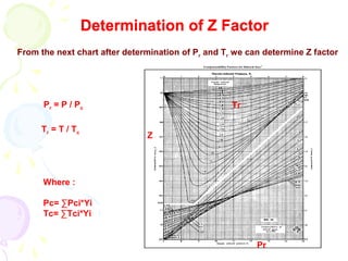 Determination of Z Factor
From the next chart after determination of Pr and Tr we can determine Z factor




      Pr = P / P c                                  Tr

     Tr = T / T c
                               Z




      Where :

      Pc= ∑Pci*Yi
      Tc= ∑Tci*Yi


                                                          Pr             18
 