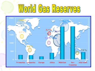 2500
        ( TSCF )                                       36.2 %

2000
                                      3.1 %
         4.9 %                                36.1 %
1500
                                      7.2 %
1000
                   4.6 %

 500                                                                       7.9 %


   0
       N-America S-America   Europe      Africa   Mid-East     Sov-      Asia/Austr.
                                                             Countries
                                                                                   27
 
