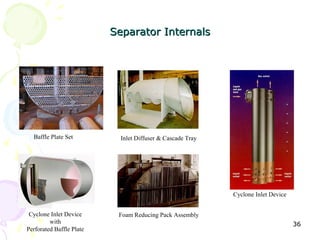 Separator Internals




  Baffle Plate Set          Inlet Diffuser & Cascade Tray




                                                            Cyclone Inlet Device


 Cyclone Inlet Device      Foam Reducing Pack Assembly
         with                                                                      36
Perforated Baffle Plate
 