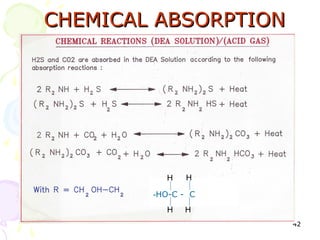 CHEMICAL ABSORPTION




          H    H

        -HO-C - C
           H   H
                      42
 