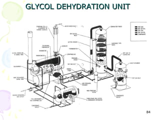 GLYCOL DEHYDRATION UNIT




                          84
 