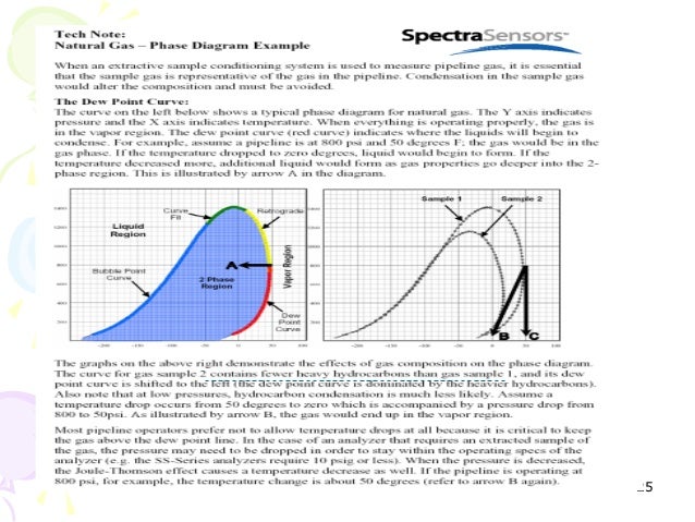 phase envelope diagram phase diagram of gas dew point gas phase phase envelope diagram phase diagram of gas dew point gas phase