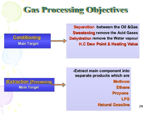 Natural Gas Production Processing Transport Pdf Natural Gas Production Processing Transport Pdf