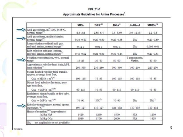 Physical Properties Of Ethanolamine Physical Properties Of Ethanolamine