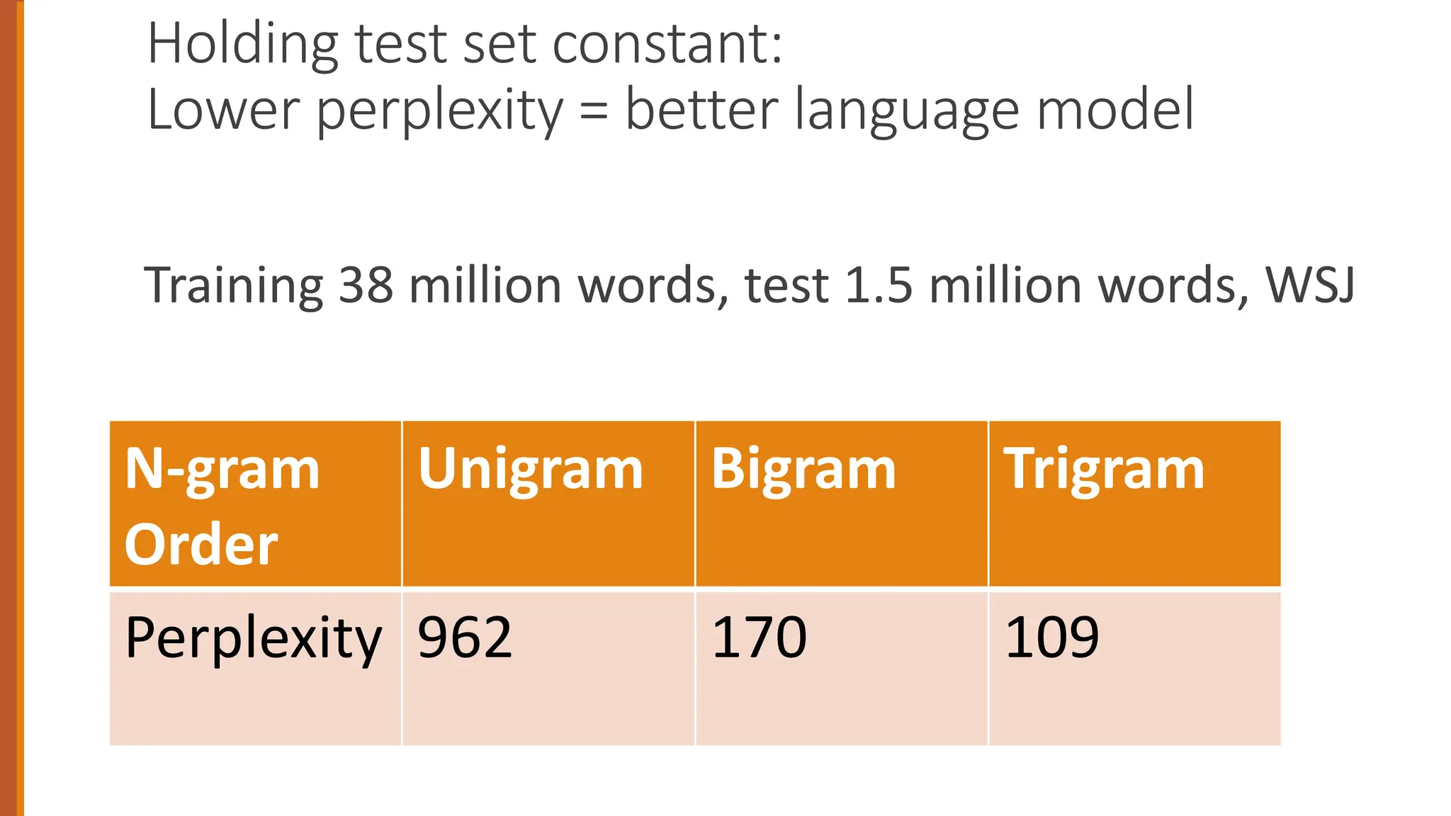 Holding test set constant:
Lower perplexity = better language model
Training 38 million words, test 1.5 million words, WSJ
N-gram
Order
Unigram Bigram Trigram
Perplexity 962 170 109
 