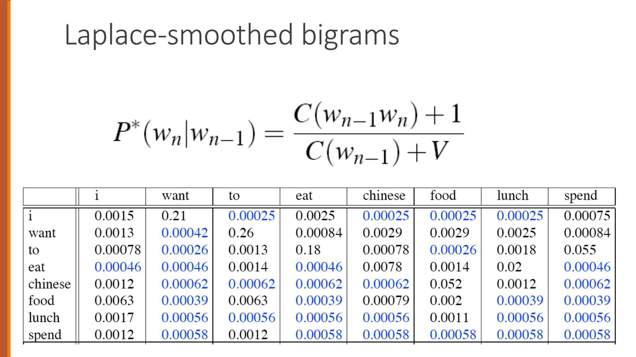 Laplace-smoothed bigrams
 