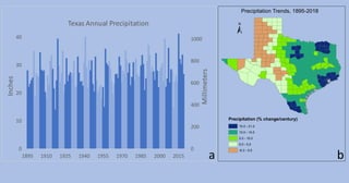 0
200
400
600
800
1000
0
10
20
30
40
1895 1910 1925 1940 1955 1970 1985 2000 2015
Millimeters
Inches
Texas Annual Precipitation
a b
 