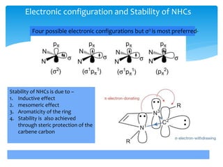 Electronic Configuration Rings N heterocyclic carbenes | PPTX