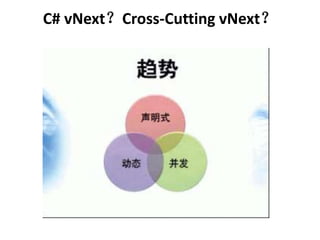 C# vNextCross-Cutting vNext 
 