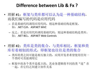 Difference between Lib & Fx ? 
? #1ⶼΪһֻṹ 
ǱдĴӦô 
C ǻӦô룬ֻṹǿܣ 
磺.NET CLRASP.NET MVC 
C ֮Ӧôû룬ֻṹ⣬ 
磺.NET BCLASP.NET Web Controls 
? #2ļϣȣܺ 
ƵʽҲļ 
C ֮໥ģӦÿϣʹκһ 
ʱֱӵ 
C еĸ಻ǹģҵ߼ͬࡰ 
һ֮佨Эϵ 
 
