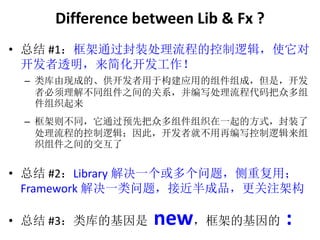 Difference between Lib & Fx ? 
? ܽ#1ͨװ̵Ŀ߼ʹ 
͸򻯿 
C ֳɵġڹӦõɣǣ 
߱ⲻͬ֮Ĺϵд̴ڶ 
֯ 
C ͬͨԤȰڶ֯һķʽװ 
̵Ŀ߼ˣ߾Ͳٱд߼ 
֯֮Ľ 
? ܽ#2Library һ⣬ظã 
Framework һ⣬ӽƷעܹ 
? ܽ#3ĻnewܵĻ: 
 