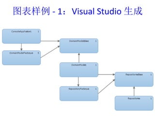 ͼ- 1Visual Studio  
 