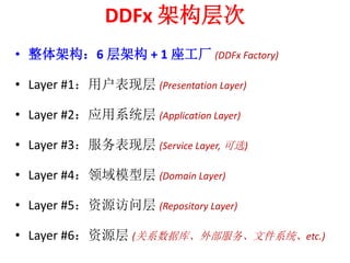 DDFx ܹ 
? ܹ6 ܹ+ 1 (DDFx Factory) 
? Layer #1ûֲ(Presentation Layer) 
? Layer #2Ӧϵͳ(Application Layer) 
? Layer #3ֲ(Service Layer, ѡ) 
? Layer #4ģͲ(Domain Layer) 
? Layer #5Դʲ(Repository Layer) 
? Layer #6Դ(ϵݿ⡢ⲿļϵͳetc.) 
 