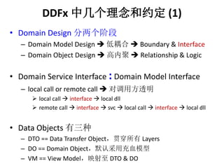 DDFx мԼ(1) 
? Domain Design ׶ 
C Domain Model Design ? ? Boundary & Interface 
C Domain Object Design ? ھ? Relationship & Logic 
? Domain Service Interface : Domain Model Interface 
C local call or remote call ? Ե÷͸ 
? local call ? interface ? local dll 
? remote call ? interface ? svc ? local call ? interface ? local dll 
? Data Objects  
C DTO == Data Transfer ObjectᴩLayers 
C DO == Domain ObjectĬϲóѪģ 
C VM == View ModelӳDTO & DO 
 