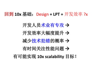 ص10x Design + LPT + Ч?x 
Աҵר? 
Чʴ? 
ټĸ? 
ʱע? 
пʵ10x scalability Ŀ꣡ 
 