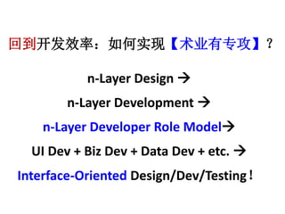 صЧʣʵ֡ҵר 
n-Layer Design ? 
n-Layer Development ? 
n-Layer Developer Role Model? 
UI Dev + Biz Dev + Data Dev + etc. ? 
Interface-Oriented Design/Dev/Testing 
 