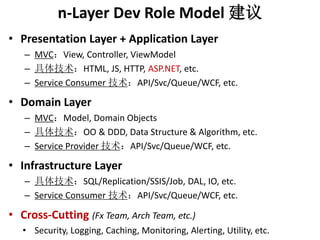n-Layer Dev Role Model  
? Presentation Layer + Application Layer 
C MVCView, Controller, ViewModel 
C 弼HTML, JS, HTTP, ASP.NET, etc. 
C Service Consumer API/Svc/Queue/WCF, etc. 
? Domain Layer 
C MVCModel, Domain Objects 
C 弼OO & DDD, Data Structure & Algorithm, etc. 
C Service Provider API/Svc/Queue/WCF, etc. 
? Infrastructure Layer 
C 弼SQL/Replication/SSIS/Job, DAL, IO, etc. 
C Service Consumer API/Svc/Queue/WCF, etc. 
? Cross-Cutting (Fx Team, Arch Team, etc.) 
? Security, Logging, Caching, Monitoring, Alerting, Utility, etc. 
 