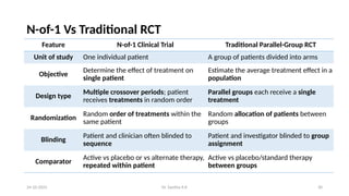 Parallel Design Rct N-of-1 Clinical trial designs and RCT.pptx