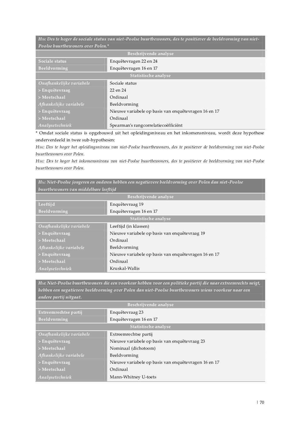 Bachelor thesis layout picture