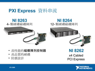 NI 8263 NI 8264 ,[object Object],[object Object],[object Object],4- 顆硬碟磁碟陣列 12- 顆硬碟磁碟陣列 NI 8262 x4 Cabled PCI Express PXI Express  資料串流 