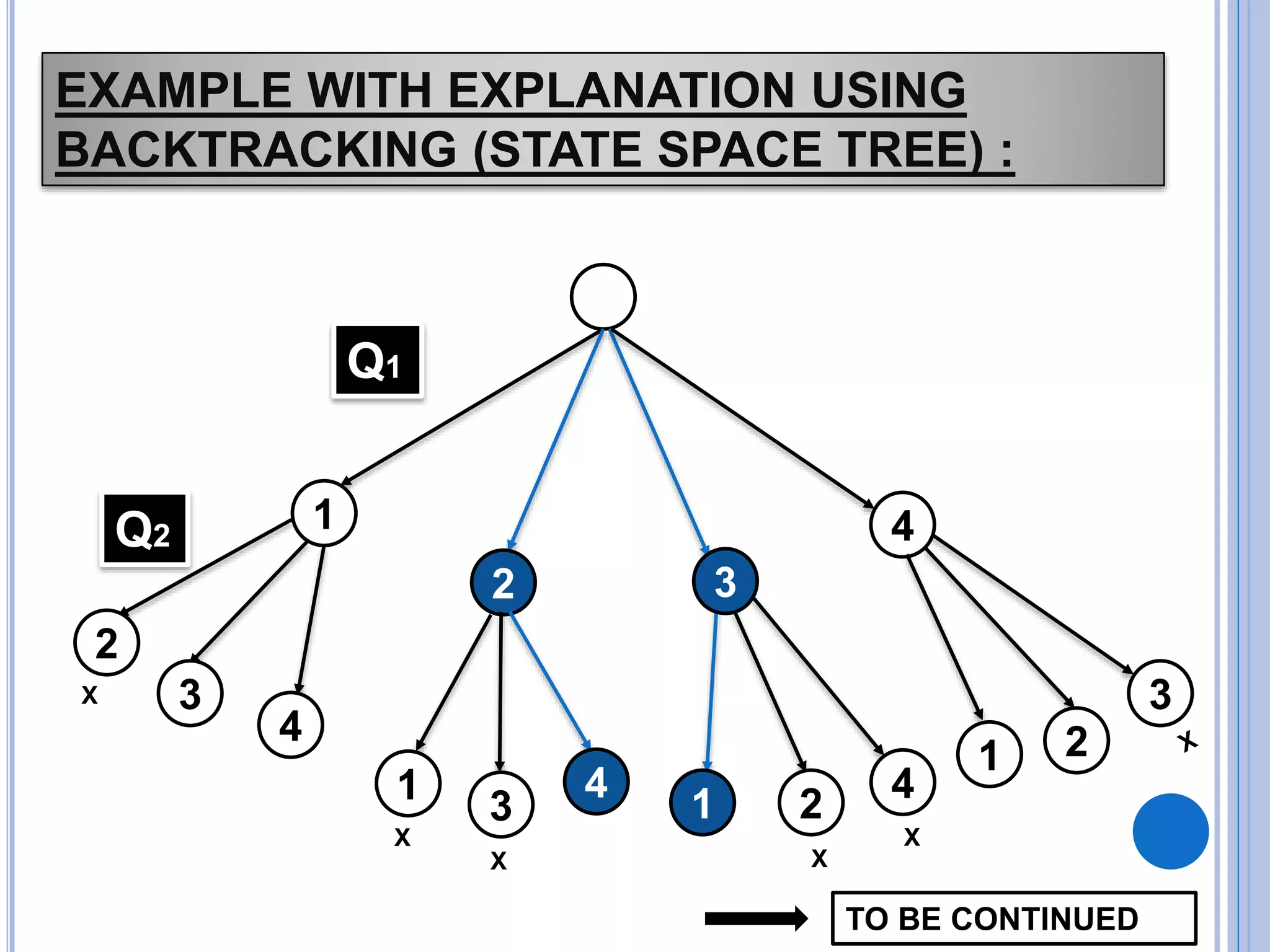 N queen problem | PPTX