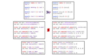 scala> val alt = Alternative[List]
val alt: cats.Alternative[List] = …
scala> alt.combineK(alt.empty[Int], List(4,5,6))
val res0: List[Int] = List(4, 5, 6)
scala> alt.combineK(List(1,2,3), List(4,5,6))
val res1: List[Int] = List(1, 2, 3, 4, 5, 6)
scala> alt.combineK(List(1,2,3), List())
val res2: List[Int] = List(1, 2, 3)
scala> val alt = Alternative[Option]
val alt: cats.Alternative[Option] = …
scala> alt.combineK(alt.empty[Int], 4.some)
val res0: Option[Int] = Some(4)
scala> alt.combineK(3.some, 4.some)
val res1: Option[Int] = Some(3)
scala> alt.combineK(3.some, None)
val res2: Option[Int] = Some(3)
scala> List() <+> List(4,5,6)
val res0: List[Int] = List(4, 5, 6)
scala> List(1,2,3) <+> List(4,5,6)
val res1: List[Int] = List(1, 2, 3, 4, 5, 6)
scala> List(1,2,3) <+> List()
val res2: List[Int] = List(1, 2, 3)
scala> none <+> 3.some
val res0: Option[Int] = Some(3)
scala> 3.some <+> 4.some
val res1: Option[Int] = Some(3)
scala> 3.some <+> None
val res2: Option[Int] = Some(3)
Haskell> empty <|> [4,5,6]
[4,5,6]
Haskell> [] <|> [4,5,6]
[4,5,6]
Haskell> [1,2,3] <|> [4,5,6]
[1,2,3,4,5,6]
Haskell> [1,2,3] <|> []
[1,2,3]
Haskell> empty <|> Just 3
Just 3
Haskell> Nothing <|> Just 3
Just 3
Haskell> Just 3 <|> Just 4
Just 3
Haskell> Just 3 <|> Nothing
Just 3
 