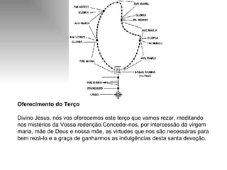 Oferecimento do Terço Divino Jesus, nós vos oferecemos este terço que vamos rezar, meditando nos mistérios da Vossa redenção.Concedei-nos, por intercessão da virgem maria, mãe de Deus e nossa mãe, as virtudes que nos são necessáras para bem rezá-lo e a graça de ganharmos as indulgências desta santa devoção. 