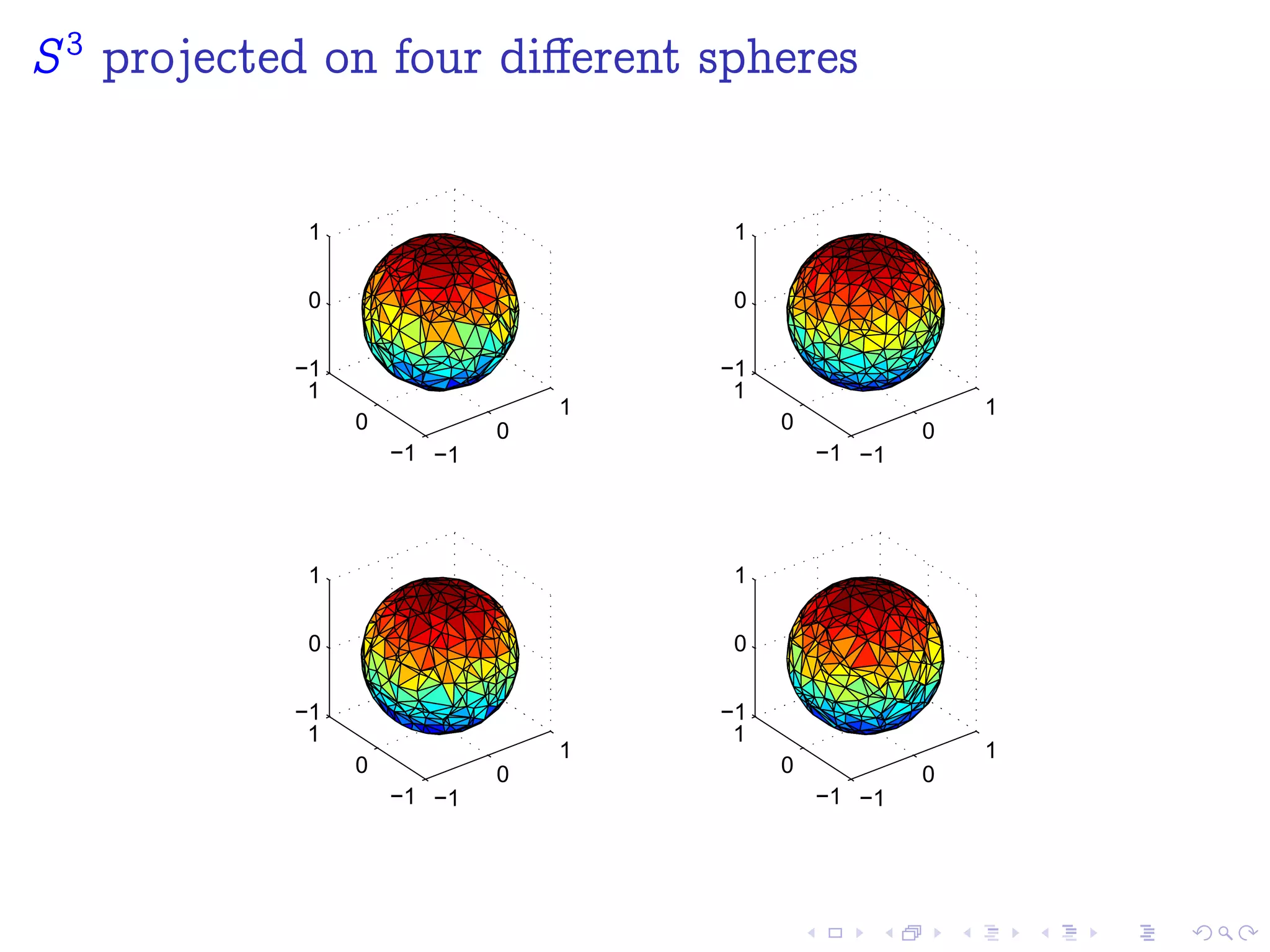 S3
projected on four diﬀerent spheres
 