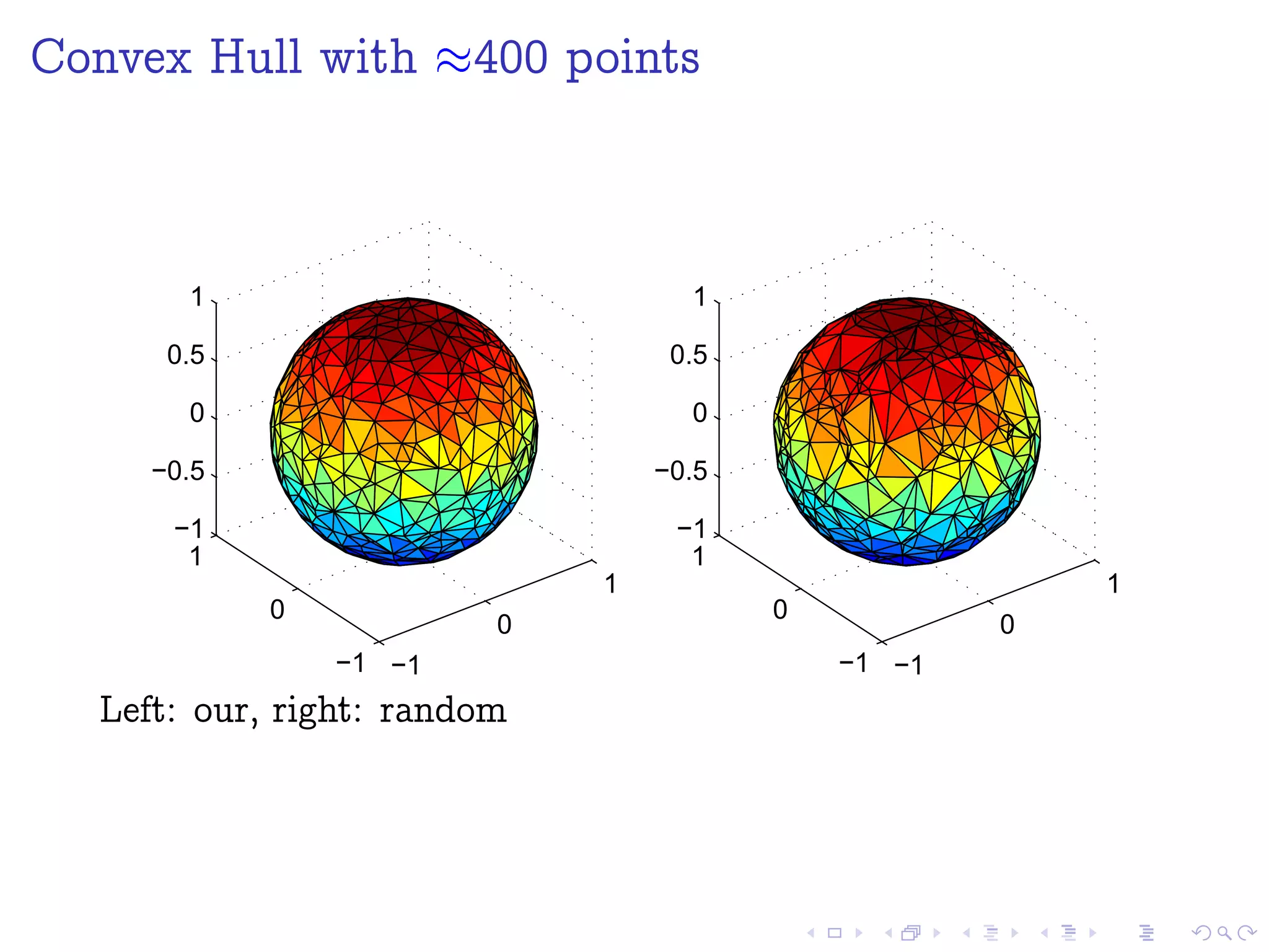 Convex Hull with %400 points
Left: our, right: random
 