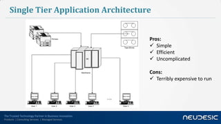 Single Tier Application Architecture


                                                        Pros:
                                                         Simple
                                                         Efficient
                                                         Uncomplicated

                                                        Cons:
                                                         Terribly expensive to run




The Trusted Technology Partner in Business Innovation
Products | Consulting Services | Managed Services
 