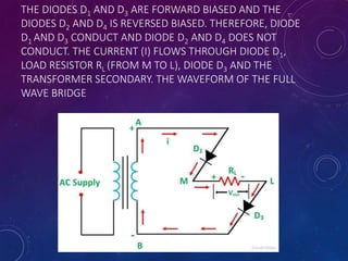 THE DIODES D1 AND D3 ARE FORWARD BIASED AND THE
DIODES D2 AND D4 IS REVERSED BIASED. THEREFORE, DIODE
D1 AND D3 CONDUCT AND DIODE D2 AND D4 DOES NOT
CONDUCT. THE CURRENT (I) FLOWS THROUGH DIODE D1,
LOAD RESISTOR RL (FROM M TO L), DIODE D3 AND THE
TRANSFORMER SECONDARY. THE WAVEFORM OF THE FULL
WAVE BRIDGE
 