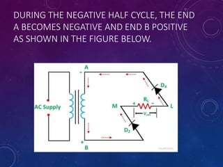 DURING THE NEGATIVE HALF CYCLE, THE END
A BECOMES NEGATIVE AND END B POSITIVE
AS SHOWN IN THE FIGURE BELOW.
 