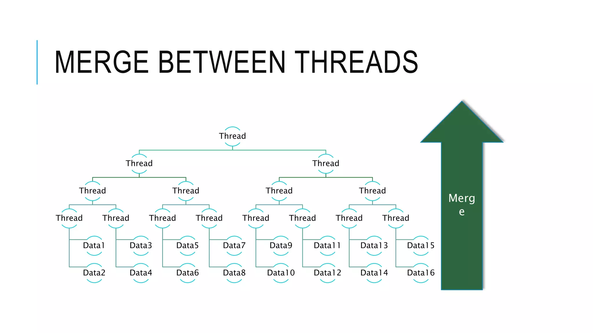 N way merge sort | PPT