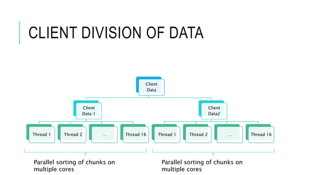 N way merge sort | PPT