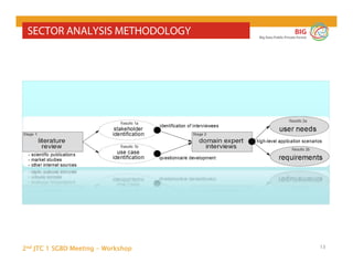 2nd JTC 1 SGBD Meeting - Workshop
BIG
Big Data Public Private Forum
13
SECTOR ANALYSIS METHODOLOGY
 
