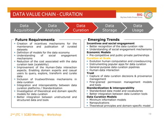 2nd JTC 1 SGBD Meeting - Workshop
BIG
Big Data Public Private Forum
19
DATA VALUE CHAIN - CURATION
Future Requirements
Data
Acquisition
Data
Analysis
Data
Curation
Data
Storage
Data
Usage
Emerging Trends
 Creation of incentives mechanisms for the
maintenance and publication of curated
datasets
 Definition of models for the data economy
 Understanding of social engagement
mechanisms
 Reduction of the cost associated with the data
curation task (scalability)
 Improvement of the Human-Data interaction
aspects. Enabling domain experts and casual
users to query, explore, transform and curate
data
 Inclusion of trustworthiness mechanisms in
data curation
 Integration and interoperability between data
curation platforms / Standardization
 Investigation of theoretical and domain specific
models for data curation
 Better integration between unstructured and
structured data and tools
Incentives and social engagement
 Better recognition of the data curation role
 Understanding of social engagement mechanisms
Economic Models
 Pre-competitive and public-private partnerships
Curation at Scale
 Evolution human computation and crowdsourcing
 Instrumenting popular apps for data curation
 General-purpose data curation pipelines
 Human-data interaction
Trust
 Capture of data curation decisions & provenance
management
 Fine-grained permission management models
and tools
Standardization & interoperability
 Standardized data model and vocabularies
 Better integration between data curation tools
Data Curation Models
 Minimum information models
 Nanopulications
 Theoretical principles and domain-specific model
 