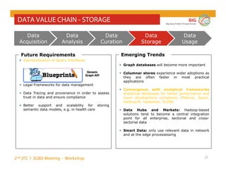 2nd JTC 1 SGBD Meeting - Workshop
BIG
Big Data Public Private Forum
21
DATA VALUE CHAIN - STORAGE
Future Requirements
Data
Acquisition
Data
Analysis
Data
Curation
Data
Storage
Data
Usage
Emerging Trends
 Standardization of Query Interfaces
 Legal Frameworks for data management
 Data Tracing and provenance in order to assess
trust in data and ensure compliance
 Better support and scalability for storing
semantic data models, e.g. in health care
 Graph databases will become more important
 Columnar stores experience wider adoptions as
they are often faster in most practical
applications
 Convergence with analytical frameworks
Analytical databases for better performance and
lower development complexity (Mahout, Spark,
Hadoop/R, rasdaman, SciDB)
 Data Hubs and Markets: Hadoop-based
solutions tend to become a central integration
point for all enterprise, sectorial and cross-
sectorial data
 Smart Data: only use relevant data in network
and at the edge processessing
 