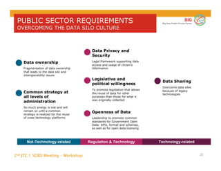 2nd JTC 1 SGBD Meeting - Workshop
BIG
Big Data Public Private Forum
25
Data Privacy and
Security
Legal framework supporting data
access and usage of citizen’s
information
PUBLIC SECTOR REQUIREMENTS
OVERCOMING THE DATA SILO CULTURE
Data ownership
Fragmentation of data ownership
that leads to the data silo and
interoperability issues
Data Sharing
Overcome data silos
because of legacy
technologies
Common strategy at
all levels of
administration
So much energy is lost and will
remain so until a common
strategy is realized for the reuse
of cross technology platforms
Not-Technology-related Regulation & Technology Technology-related
Legislative and
political willingness
To promote legislation that allows
the reuse of data for other
purposes than those for what it
was originally collected
Openness of Data
Leadership to promote common
standards for Government Open
Data: APIs, format and schemas,
as well as for open data licensing
 