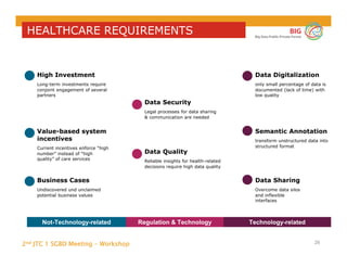 2nd JTC 1 SGBD Meeting - Workshop
BIG
Big Data Public Private Forum
26
Data Security
Legal processes for data sharing
& communication are needed
Data Quality
Reliable insights for health-related
decisions require high data quality
HEALTHCARE REQUIREMENTS
High Investment
Long-term investments require
conjoint engagement of several
partners
Data Digitalization
only small percentage of data is
documented (lack of time) with
low quality
Semantic Annotation
transform unstructured data into
structured format
Data Sharing
Overcome data silos
and inflexible
interfaces
Business Cases
Undiscovered und unclaimed
potential business values
Value-based system
incentives
Current incentives enforce “high
number” instead of “high
quality” of care services
Not-Technology-related Regulation & Technology Technology-related
 
