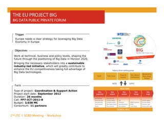 2nd JTC 1 SGBD Meeting - Workshop
THE EU PROJECT BIG
BIG DATA PUBLIC PRIVATE FORUM
Europe needs a clear strategy for leveraging Big Data
Economy in Europe
Work at technical, business and policy levels, shaping the
future through the positioning of Big Data in Horizon 2020.
Bringing the necessary stakeholders into a sustainable
industry-led initiative, which will greatly contribute to
enhance the EU competitiveness taking full advantage of
Big Data technologies.
Objectives
Trigger
Type of project: Coordination & Support Action
Project start date: September 2012
Duration: 26 months
Call: FP7-ICT-2011-8
Budget: 3,038 M€
Consortium: 11 partners
Facts
 