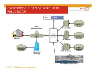 2nd JTC 1 SGBD Meeting - Workshop
BIG
Big Data Public Private Forum
6
OVERCOMING THE DATA SILO CULTURE IN
PUBLIC SECTOR
ID...