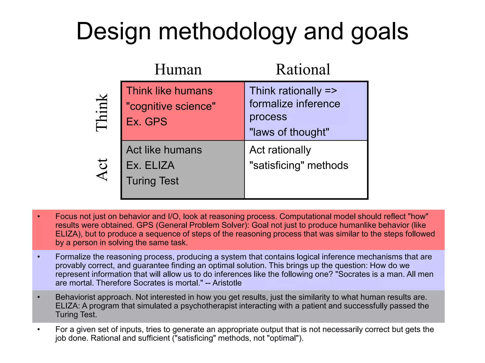 Design methodology and goals
• Focus not just on behavior and I/O, look at reasoning process. Computational model should reflect "how"
results were obtained. GPS (General Problem Solver): Goal not just to produce humanlike behavior (like
ELIZA), but to produce a sequence of steps of the reasoning process that was similar to the steps followed
by a person in solving the same task.
Think like humans
"cognitive science"
Ex. GPS
Think rationally =>
formalize inference
process
"laws of thought"
Act like humans
Ex. ELIZA
Turing Test
Act rationally
"satisficing" methods
Human Rational
Act
• Formalize the reasoning process, producing a system that contains logical inference mechanisms that are
provably correct, and guarantee finding an optimal solution. This brings up the question: How do we
represent information that will allow us to do inferences like the following one? "Socrates is a man. All men
are mortal. Therefore Socrates is mortal." -- Aristotle
• Behaviorist approach. Not interested in how you get results, just the similarity to what human results are.
ELIZA: A program that simulated a psychotherapist interacting with a patient and successfully passed the
Turing Test.
• For a given set of inputs, tries to generate an appropriate output that is not necessarily correct but gets the
job done. Rational and sufficient ("satisficing" methods, not "optimal").
 