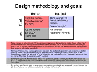 Design methodology and goals
• Focus not just on behavior and I/O, look at reasoning process. Computational model should reflect "how"
results were obtained. GPS (General Problem Solver): Goal not just to produce humanlike behavior (like
ELIZA), but to produce a sequence of steps of the reasoning process that was similar to the steps followed
by a person in solving the same task.
Think like humans
"cognitive science"
Ex. GPS
Think rationally =>
formalize inference
process
"laws of thought"
Act like humans
Ex. ELIZA
Turing Test
Act rationally
"satisficing" methods
Human Rational
Act
• Formalize the reasoning process, producing a system that contains logical inference mechanisms that are
provably correct, and guarantee finding an optimal solution. This brings up the question: How do we
represent information that will allow us to do inferences like the following one? "Socrates is a man. All men
are mortal. Therefore Socrates is mortal." -- Aristotle
• Behaviorist approach. Not interested in how you get results, just the similarity to what human results are.
ELIZA: A program that simulated a psychotherapist interacting with a patient and successfully passed the
Turing Test.
• For a given set of inputs, tries to generate an appropriate output that is not necessarily correct but gets the
job done. Rational and sufficient ("satisficing" methods, not "optimal").
 