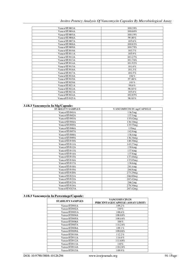 invitro potency analysis of vancomyc in capsules by microbiological a vancomycin pill form
