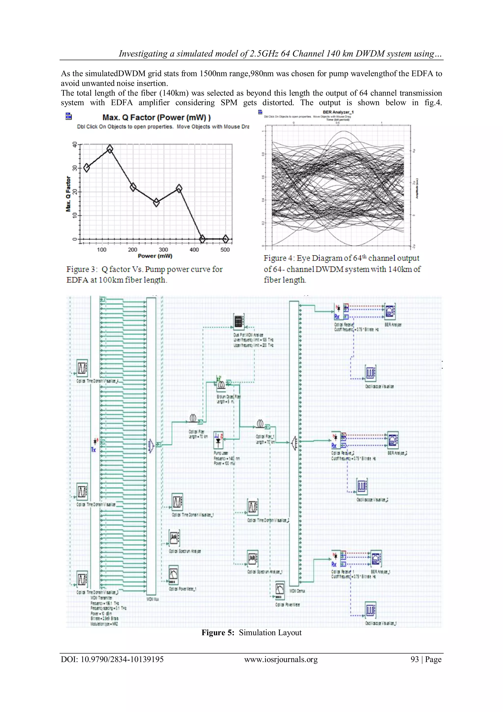 Investigating a simulated model of 2.5GHz 64 Channel 140 km DWDM system using…
DOI: 10.9790/2834-10139195 www.iosrjournals.org 93 | Page
As the simulatedDWDM grid stats from 1500nm range,980nm was chosen for pump wavelengthof the EDFA to
avoid unwanted noise insertion.
The total length of the fiber (140km) was selected as beyond this length the output of 64 channel transmission
system with EDFA amplifier considering SPM gets distorted. The output is shown below in fig.4.
Figure 5: Simulation Layout
 