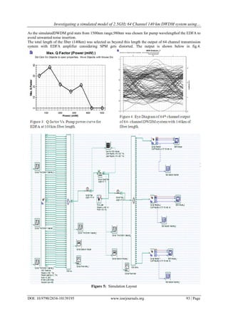 Investigating a simulated model of 2.5GHz 64 Channel 140 km DWDM system using…
DOI: 10.9790/2834-10139195 www.iosrjournals.org 93 | Page
As the simulatedDWDM grid stats from 1500nm range,980nm was chosen for pump wavelengthof the EDFA to
avoid unwanted noise insertion.
The total length of the fiber (140km) was selected as beyond this length the output of 64 channel transmission
system with EDFA amplifier considering SPM gets distorted. The output is shown below in fig.4.
Figure 5: Simulation Layout
 