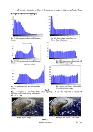 Performance Evaluation of Filters for Enhancement of Images in Different Application Areas
www.iosrjournals.org 81 | Page
Histograms of Underwater image :
Fig. 3(A) R-component of original Underwater Fig. 3(B) R-component of equalized and
image . filtered Underwater image.
Fig. 3(C) G-component of original Underwater Fig. 3(D) G-component of equalized and
image . filtered Underwater image.
Fig. 3(E) B-component of original Underwater Fig. 3(F) B-component of equalized and
image . filtered Underwater image.
Fig. 3
Fig. 3 . Histograms of Great Barrier Reif’s image regarding R , G , B color components of original and
equalized and filtered by using Gaussian filter .
4.4 NASA Img
NASA original image Equalized and filtered NASA image.
Image 4
 