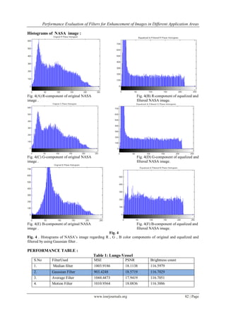 Performance Evaluation of Filters for Enhancement of Images in ...