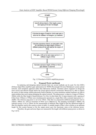 Gain Analysis of EDF Amplifier Based WDM System Using Different Pumping ...